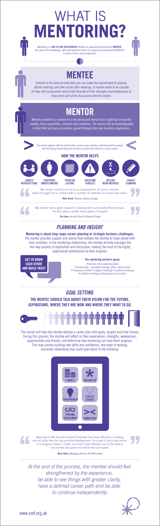 What is Mentoring? mentoring infographic 650px What is Mentoring?